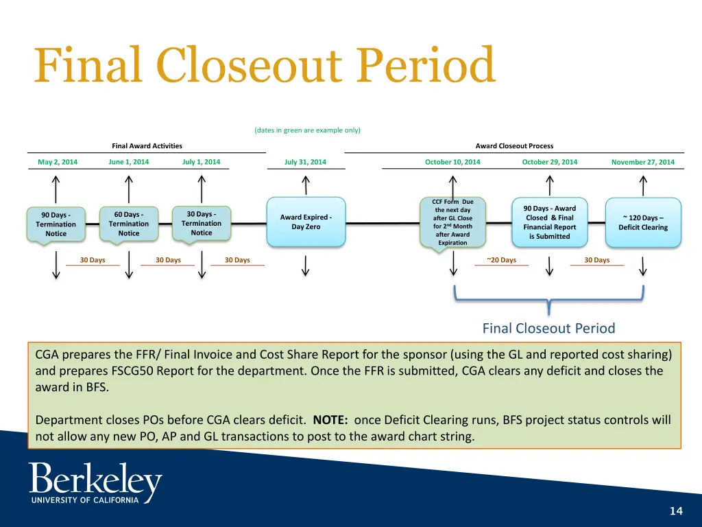 final closeout period