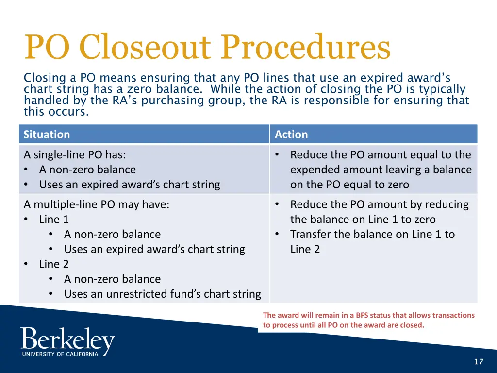 po closeout procedures