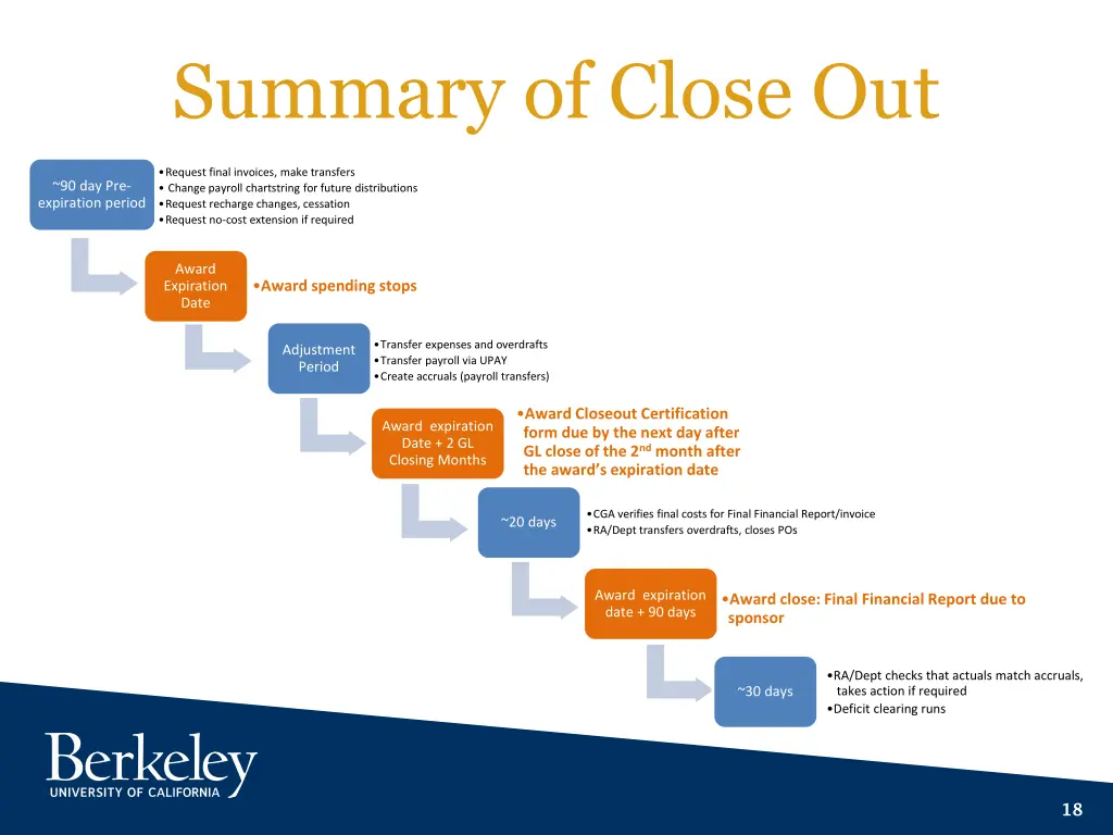 summary of close out