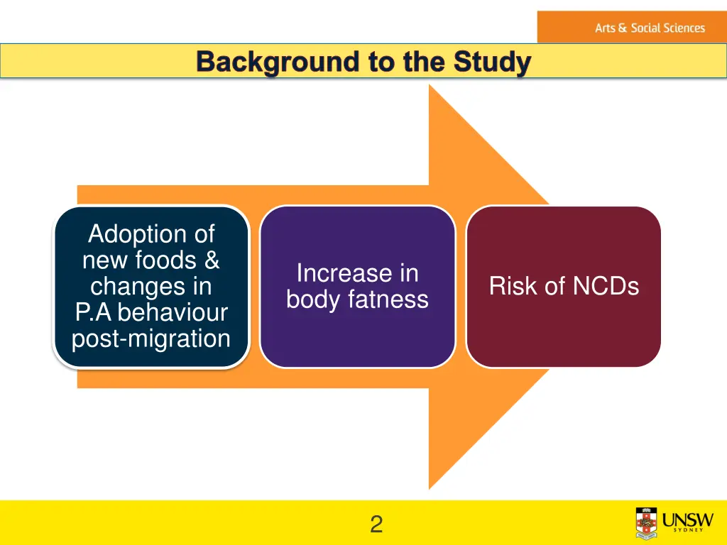 background to the study