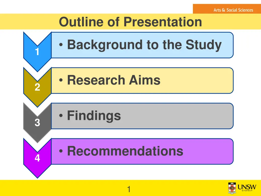 outline of presentation