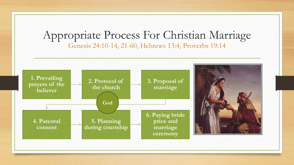 appropriate process for christian marriage