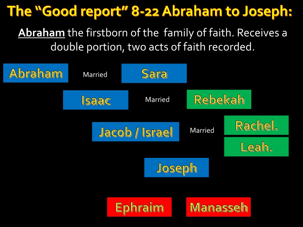 the good report 8 22 abraham to joseph