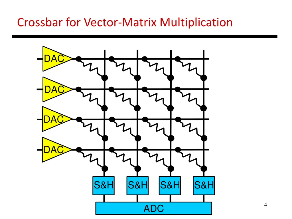 crossbar for vector matrix multiplication