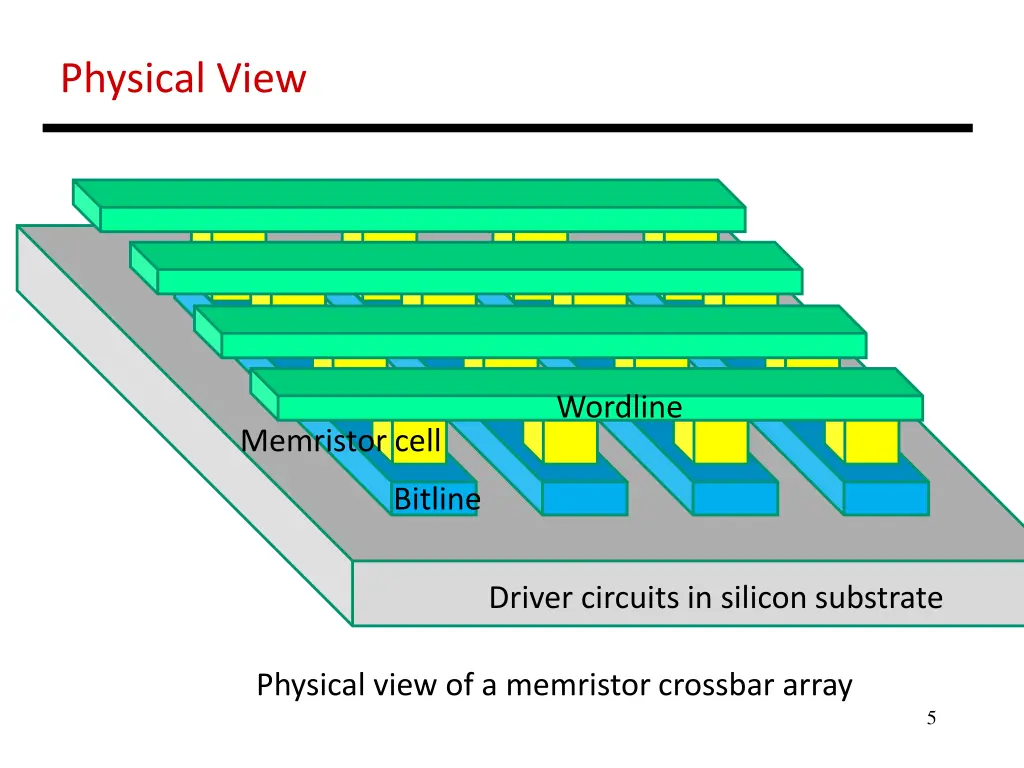 physical view