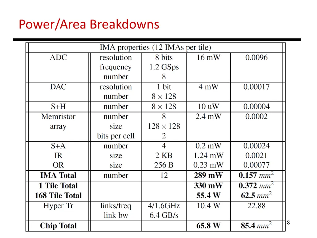 power area breakdowns 1