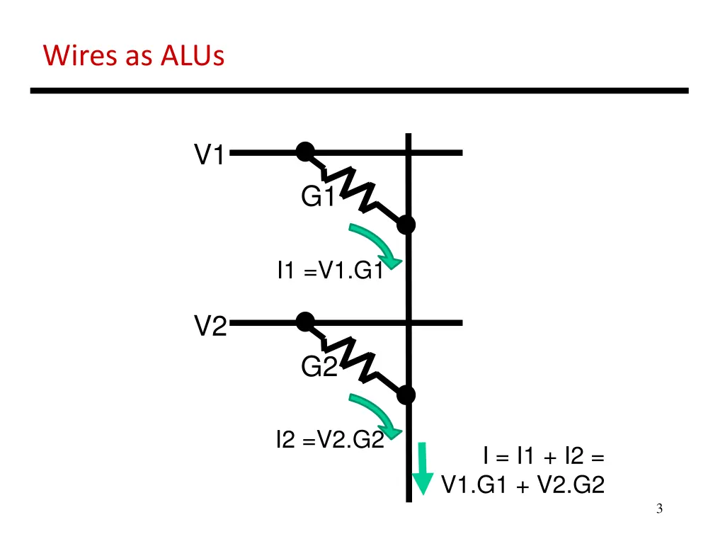 wires as alus