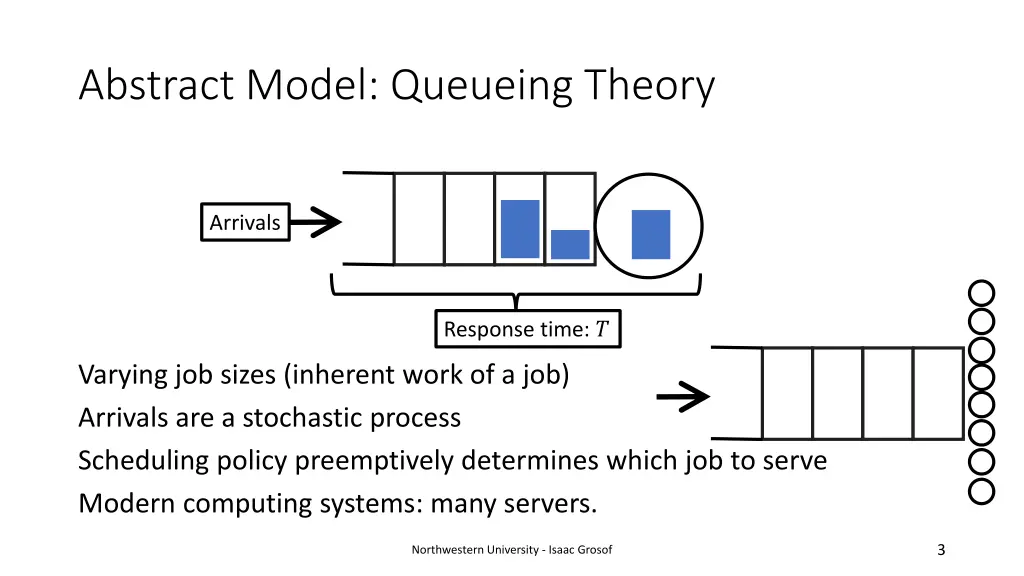 abstract model queueing theory