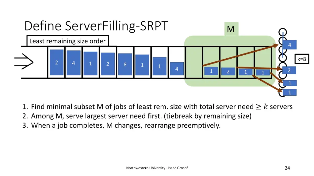 define serverfilling srpt 1