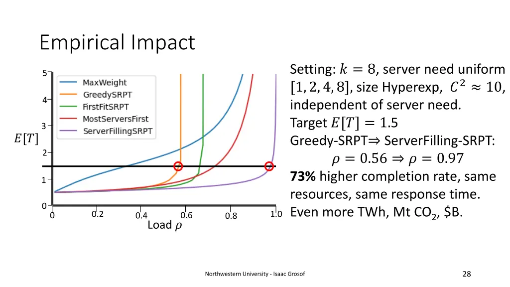 empirical impact 1