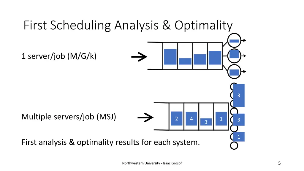 first scheduling analysis optimality