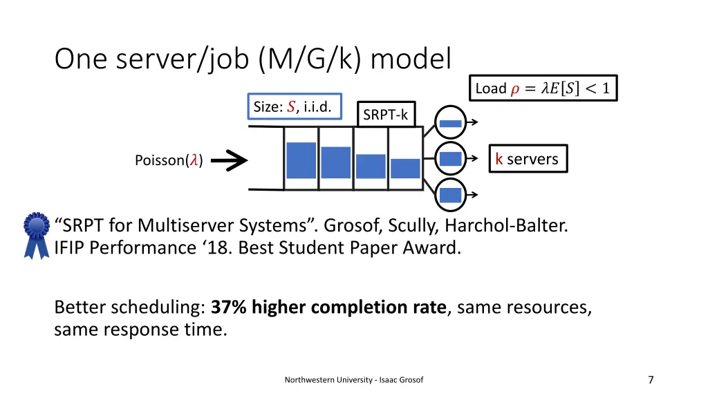 one server job m g k model 1