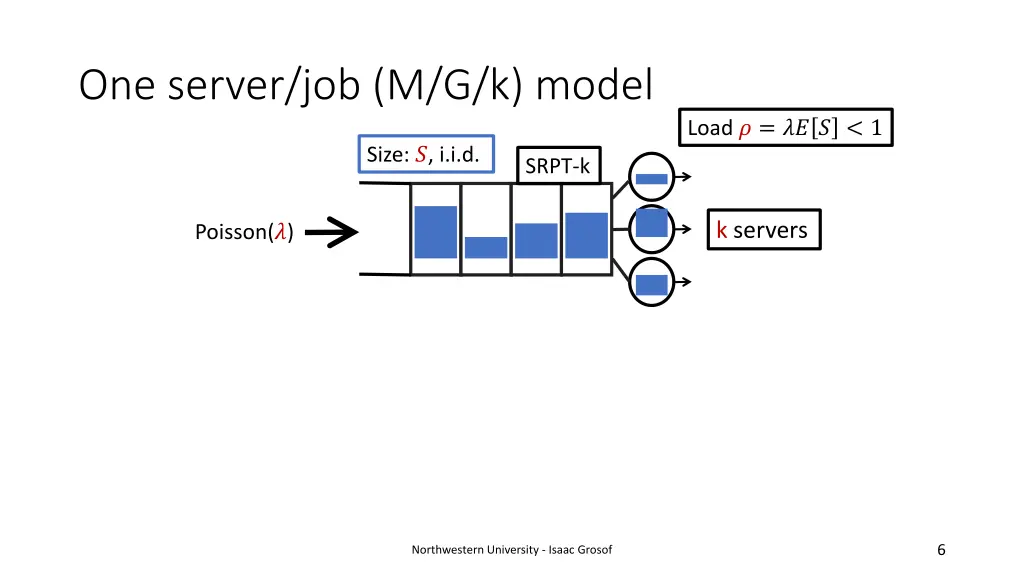 one server job m g k model