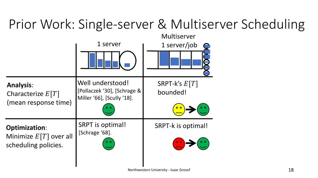 prior work single server multiserver scheduling 1