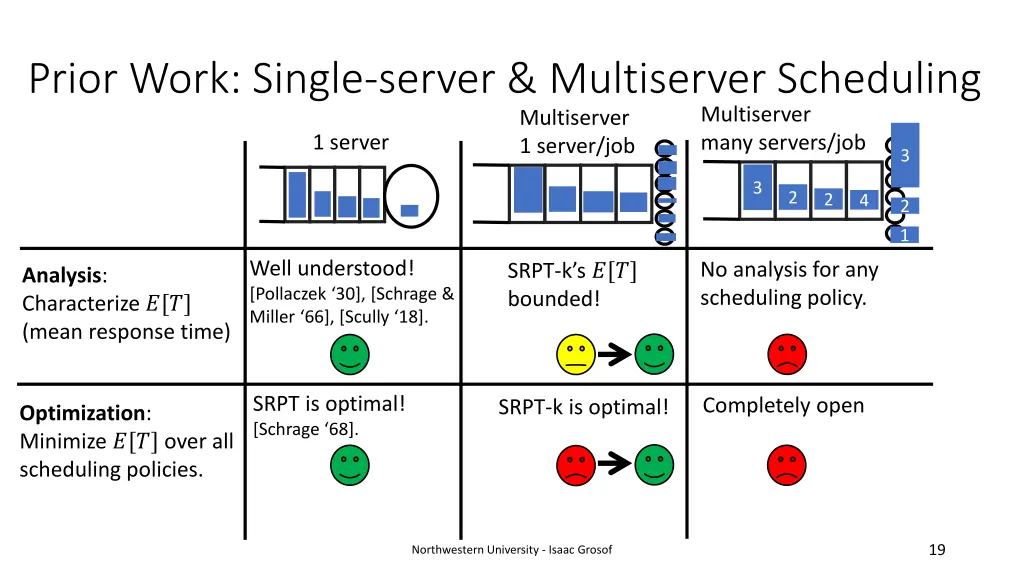 prior work single server multiserver scheduling 2