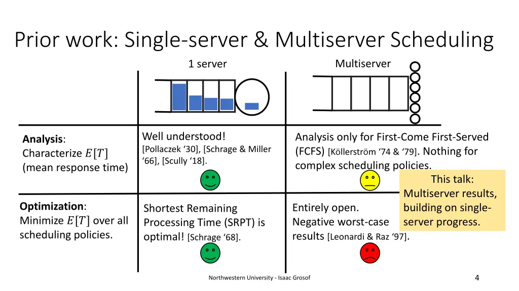 prior work single server multiserver scheduling