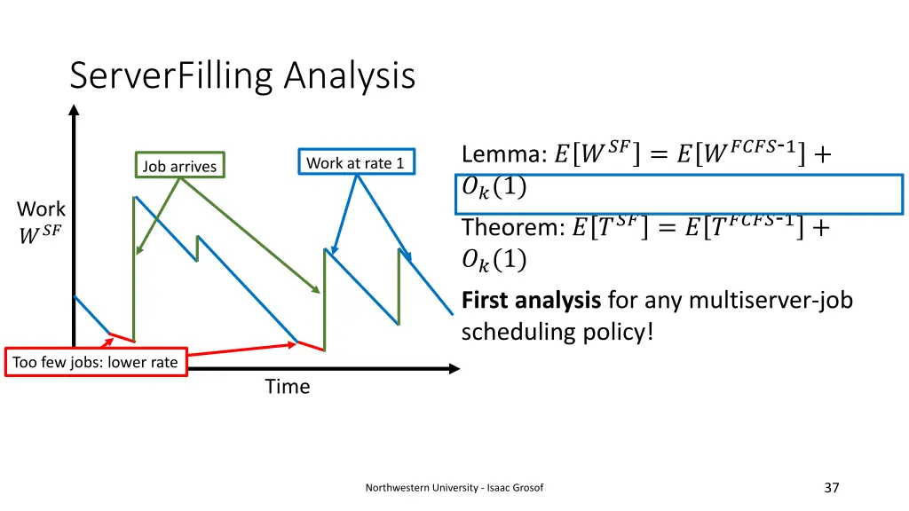 serverfilling analysis