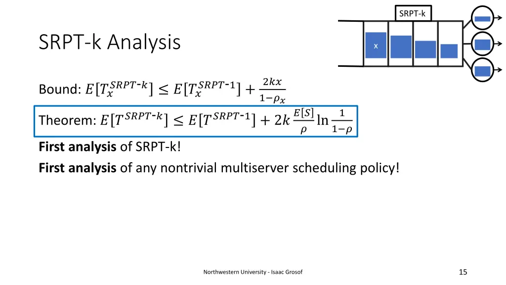 srpt k