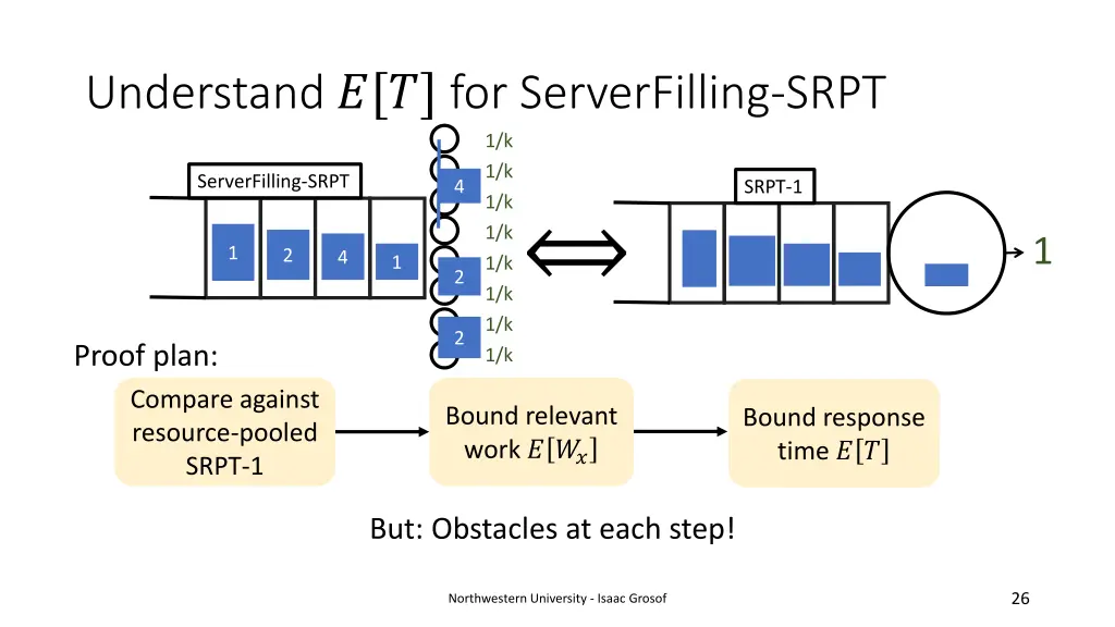 understand for serverfilling srpt