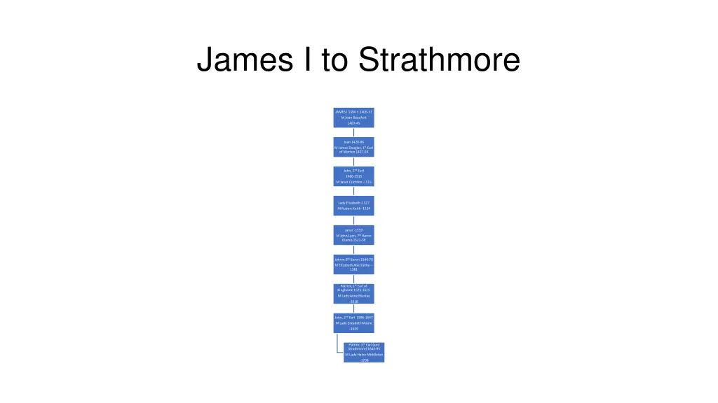 james i to strathmore