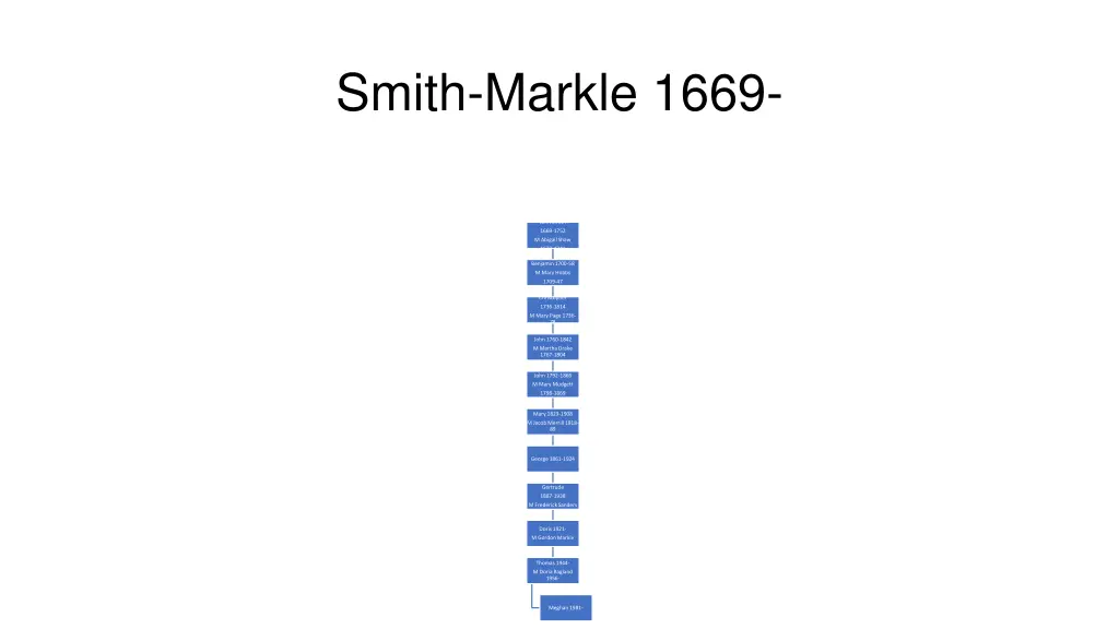 smith markle 1669