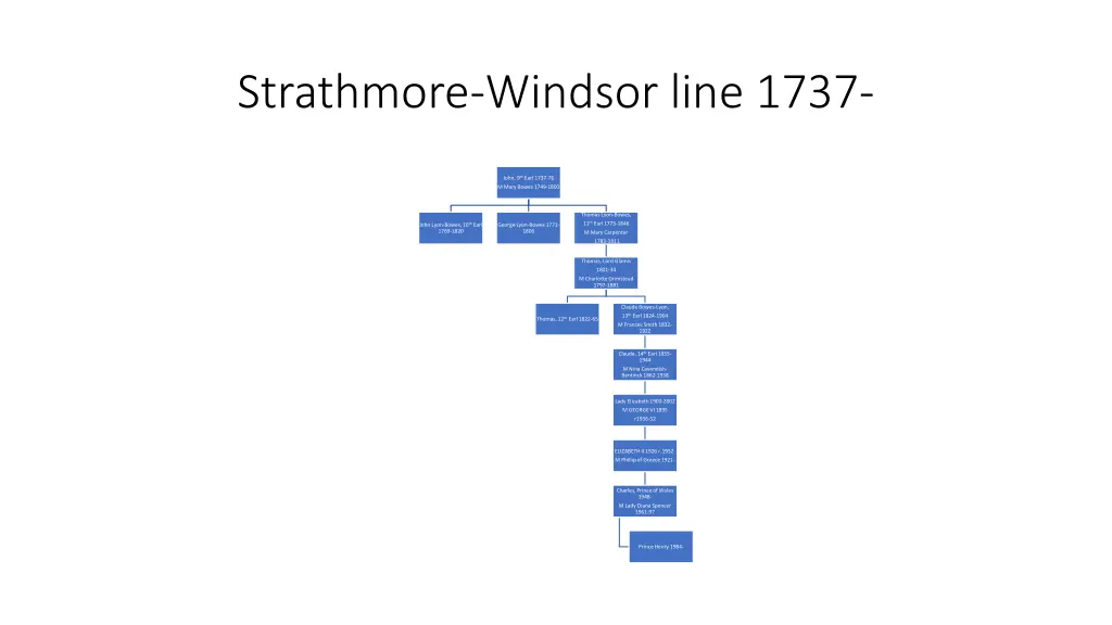 strathmore windsor line 1737