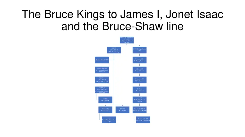 the bruce kings to james i jonet isaac