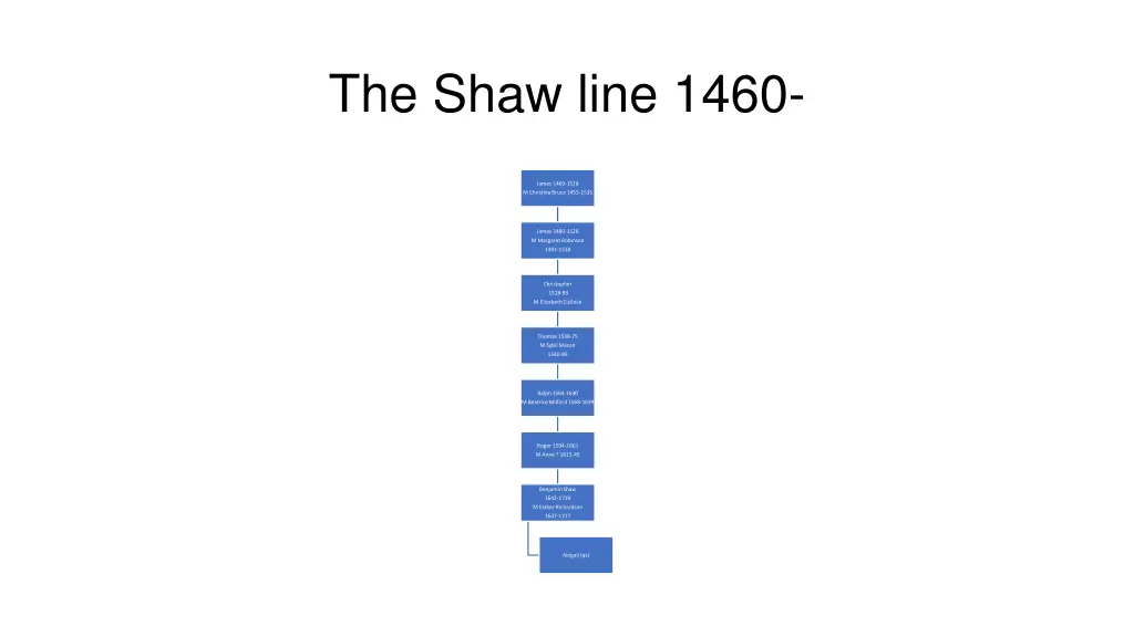 the shaw line 1460