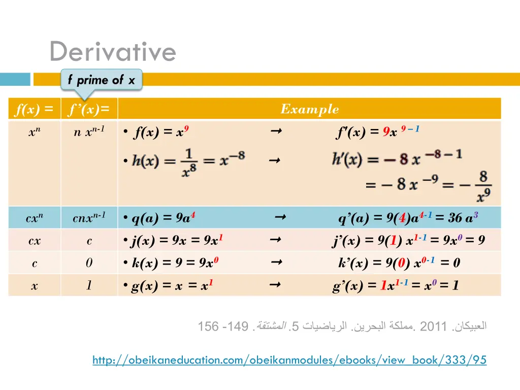 derivative 1