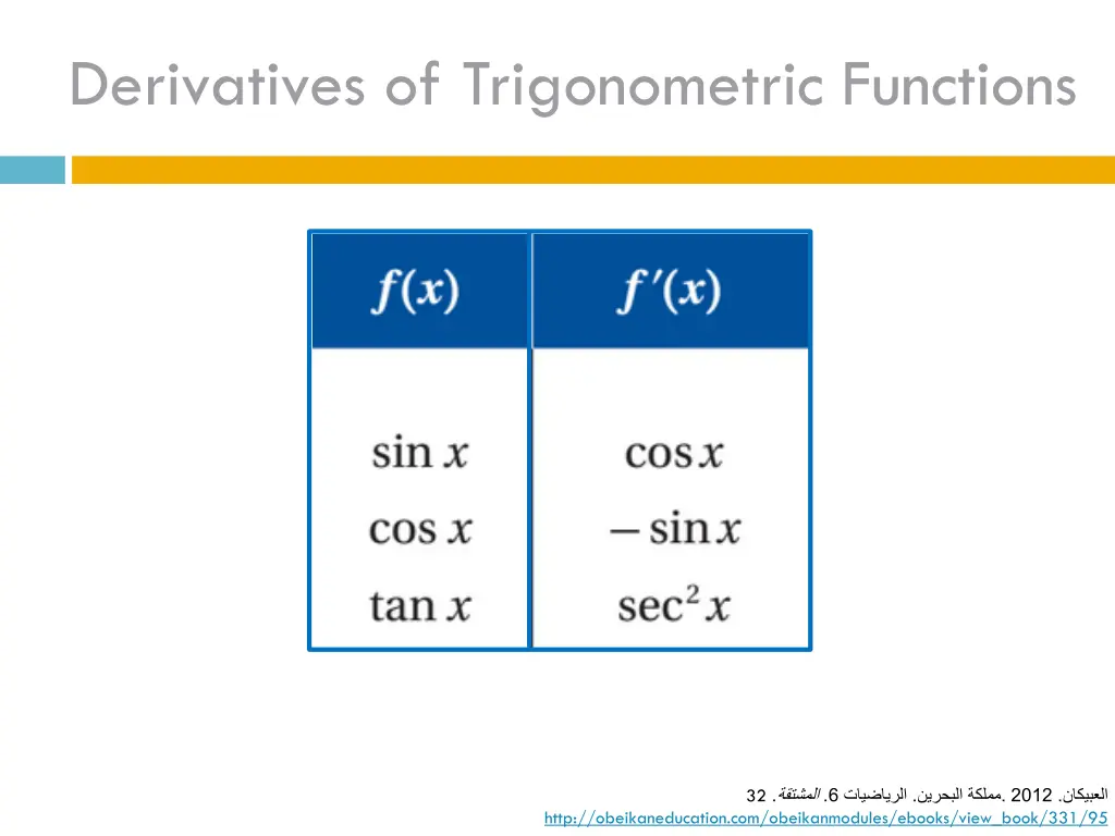 derivatives of trigonometric functions