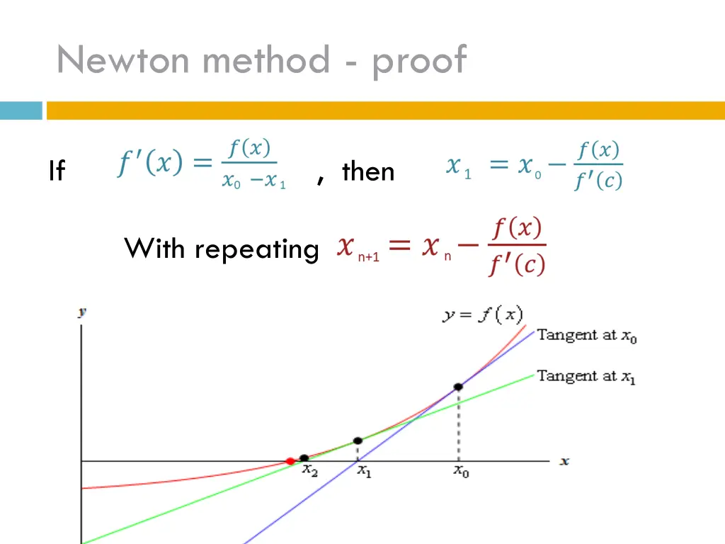 newton method proof