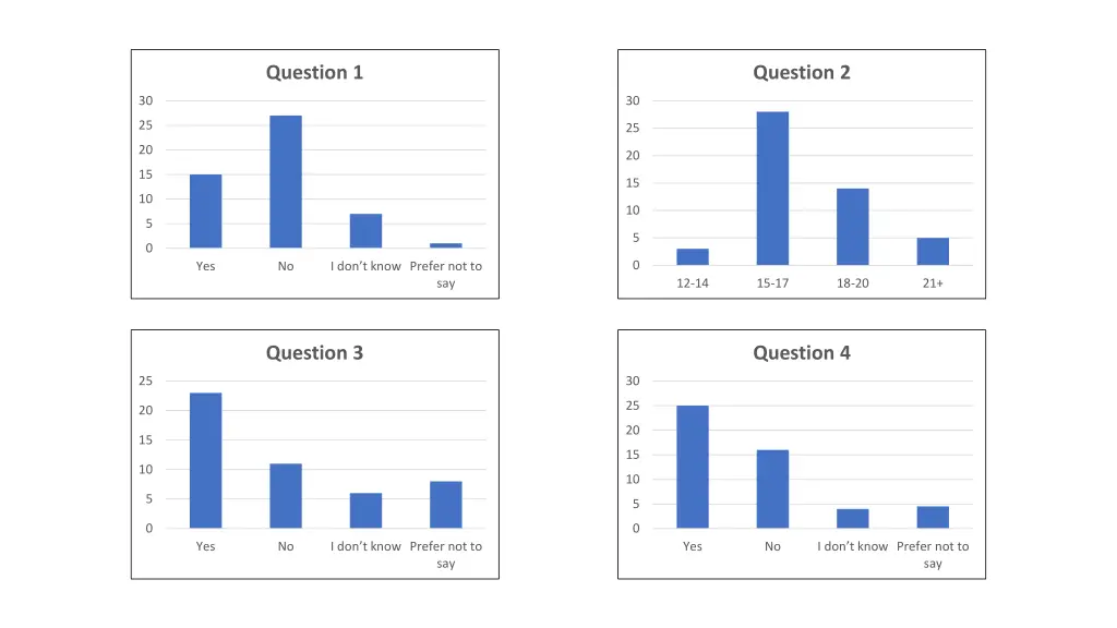 question 1