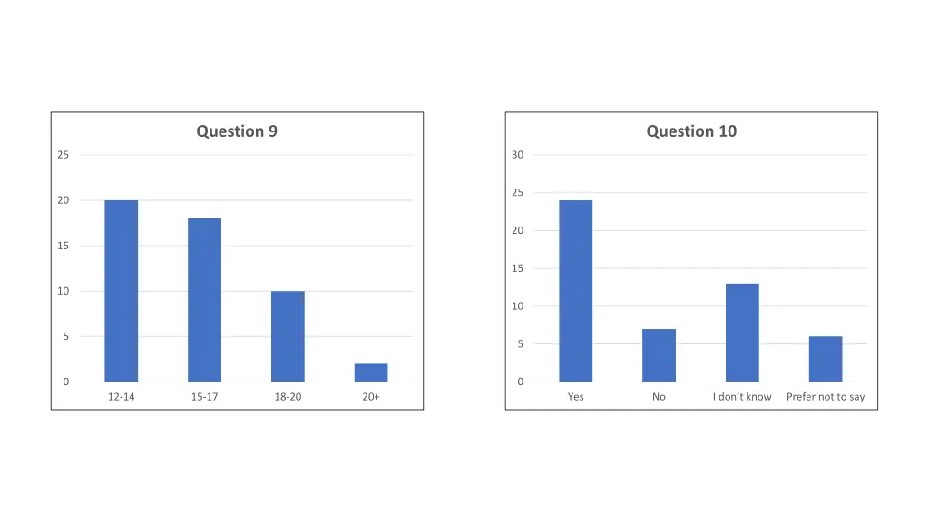 question 9