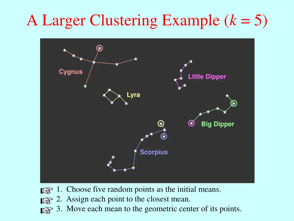 a larger clustering example k 5