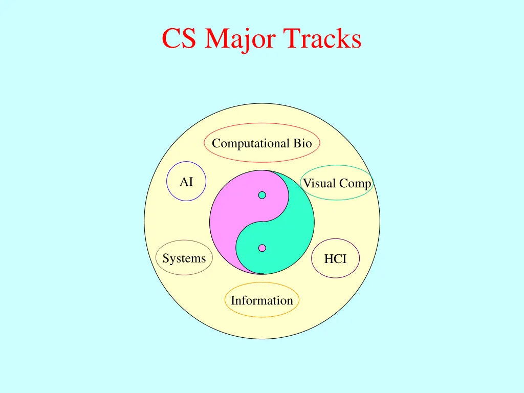 cs major tracks