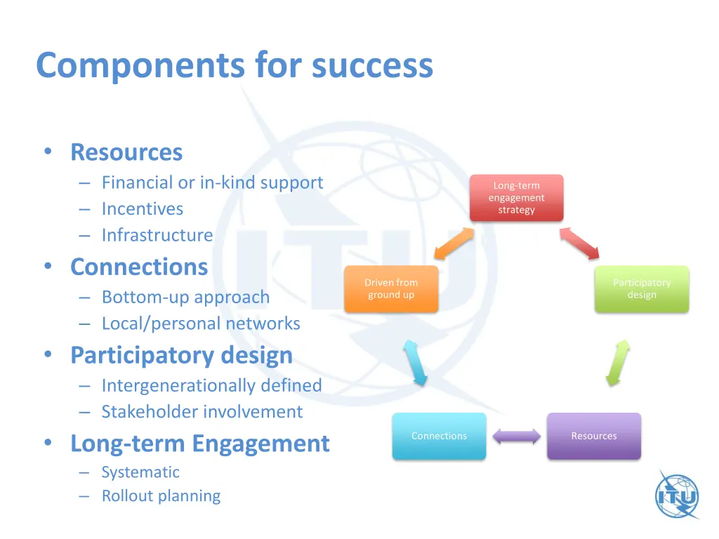 components for success