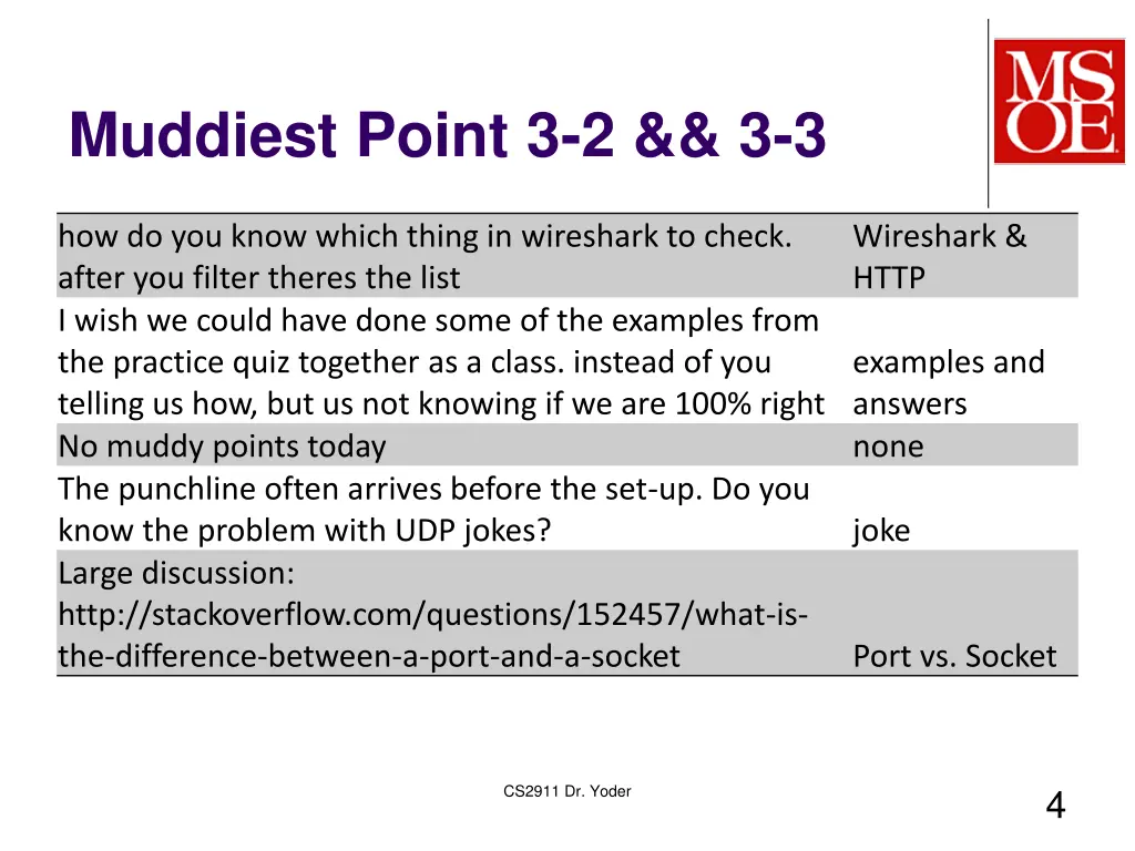 muddiest point 3 2 3 3 1