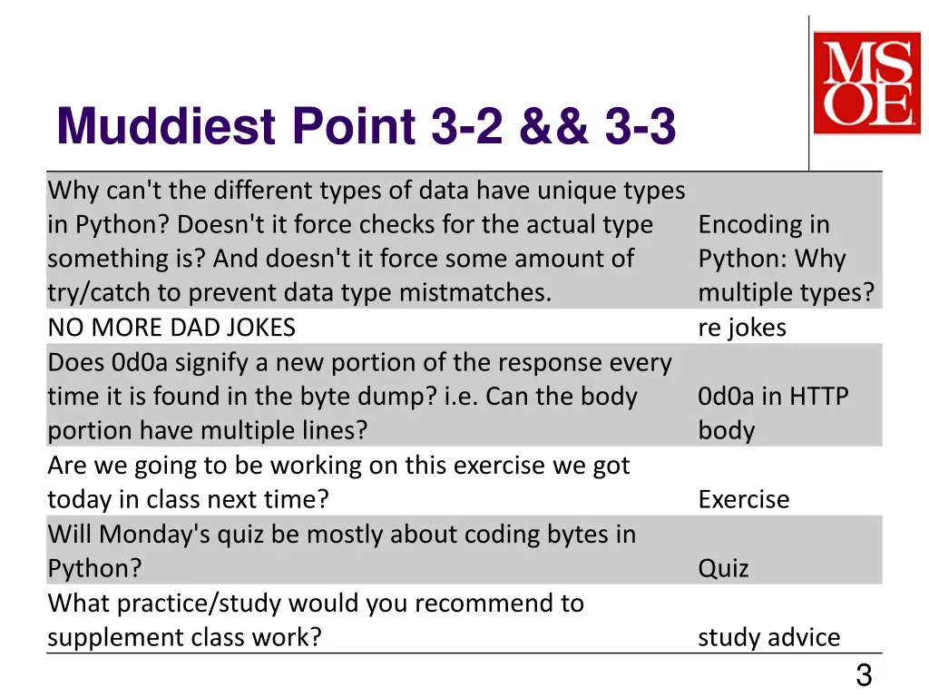 muddiest point 3 2 3 3