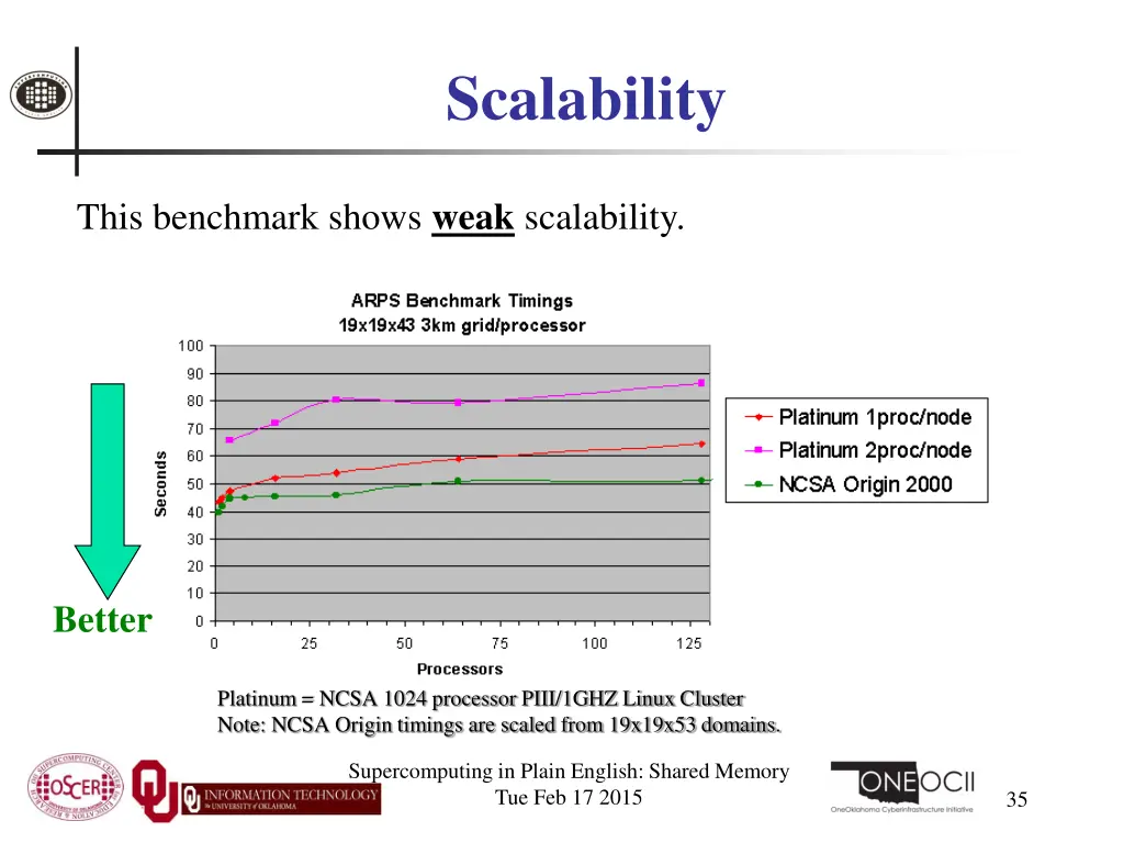 scalability 1