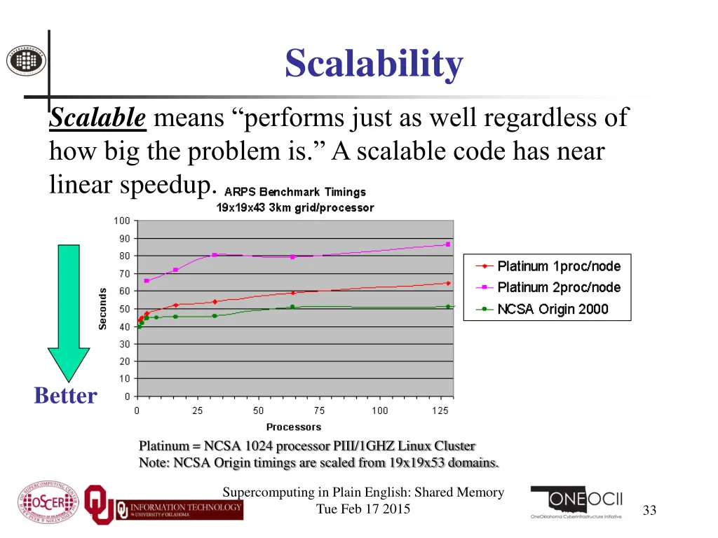 scalability