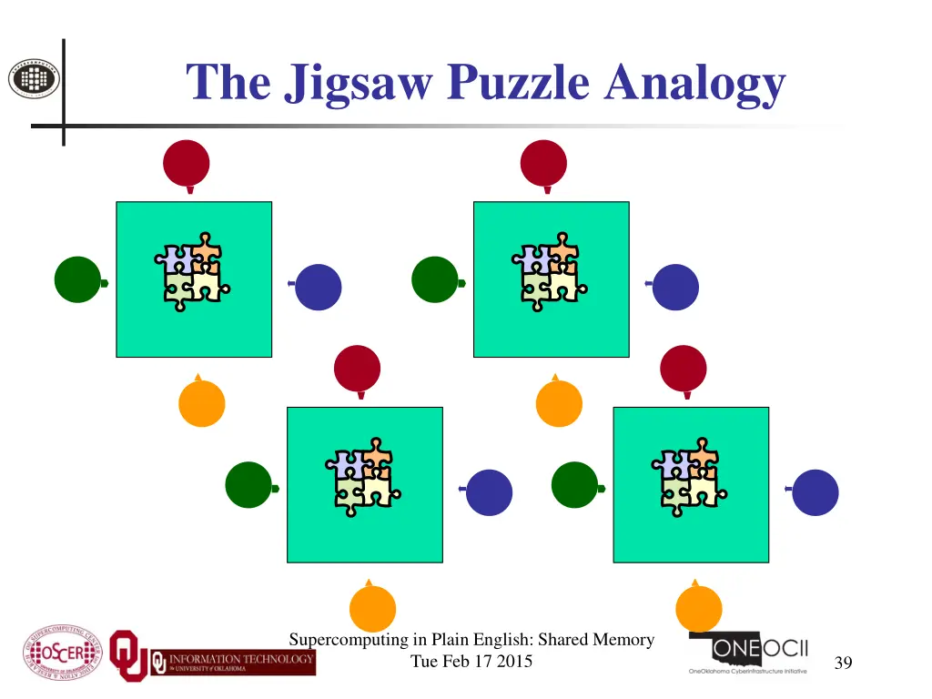 the jigsaw puzzle analogy