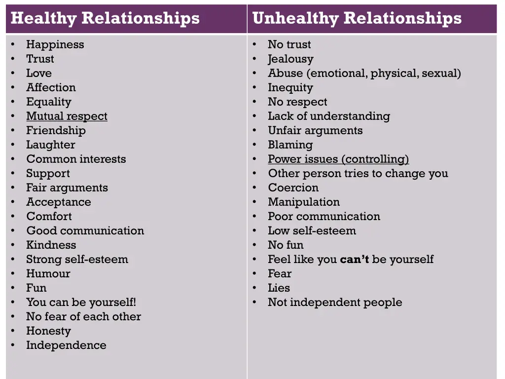 healthy relationships