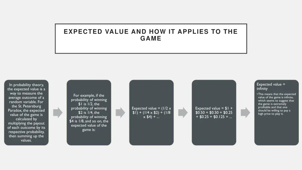 expected value and how it applies to the game