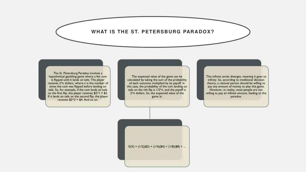 what is the st petersburg paradox