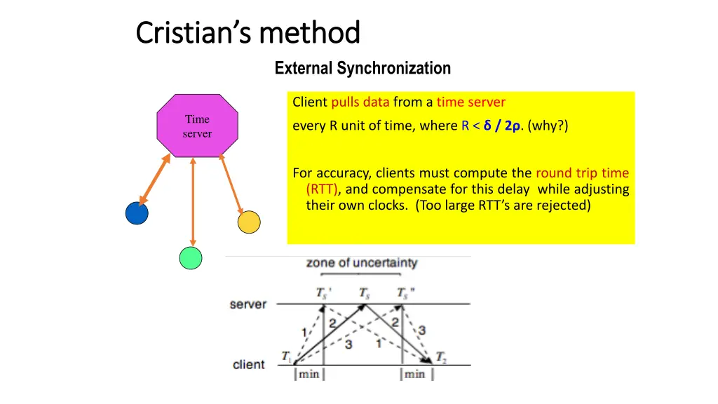 cristian s method cristian s method