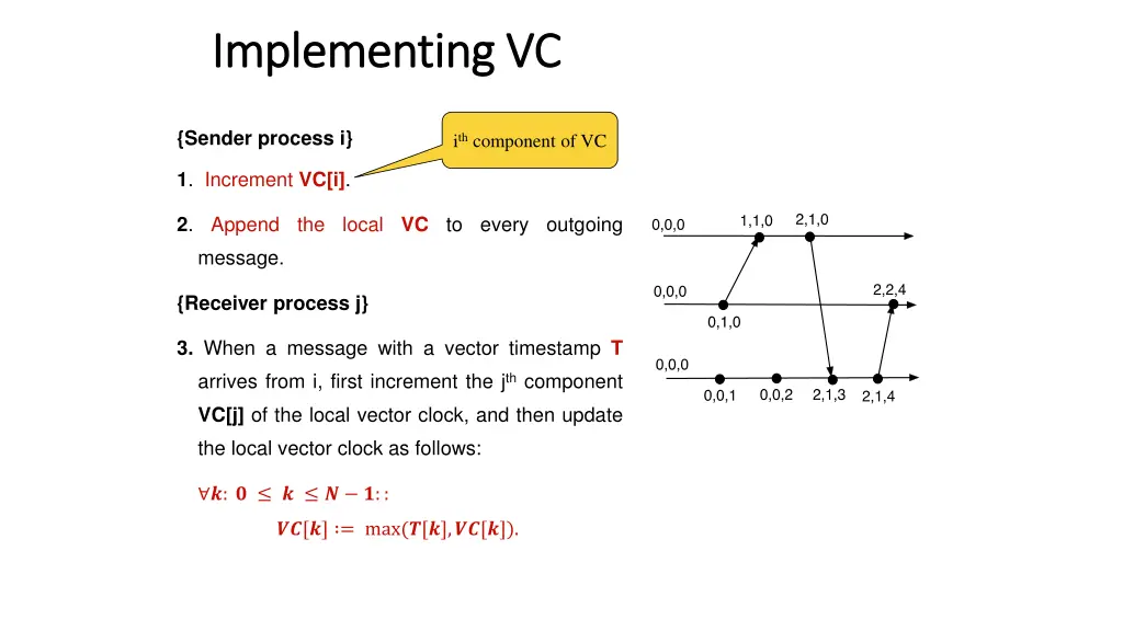 implementing vc implementing vc