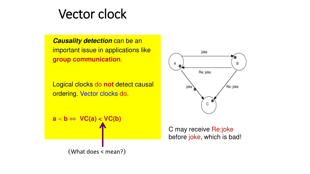 vector clock vector clock