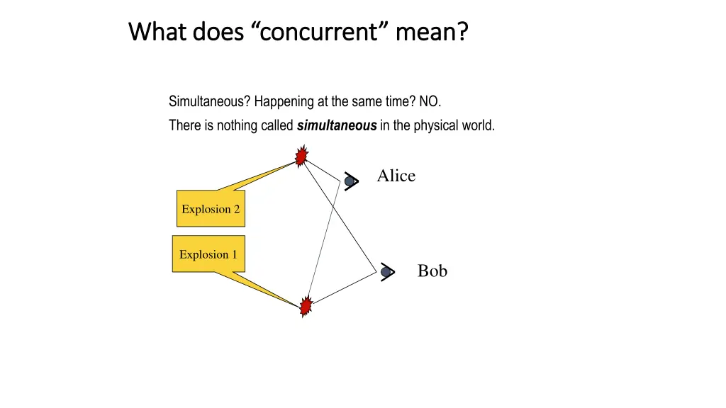 what does concurrent mean what does concurrent