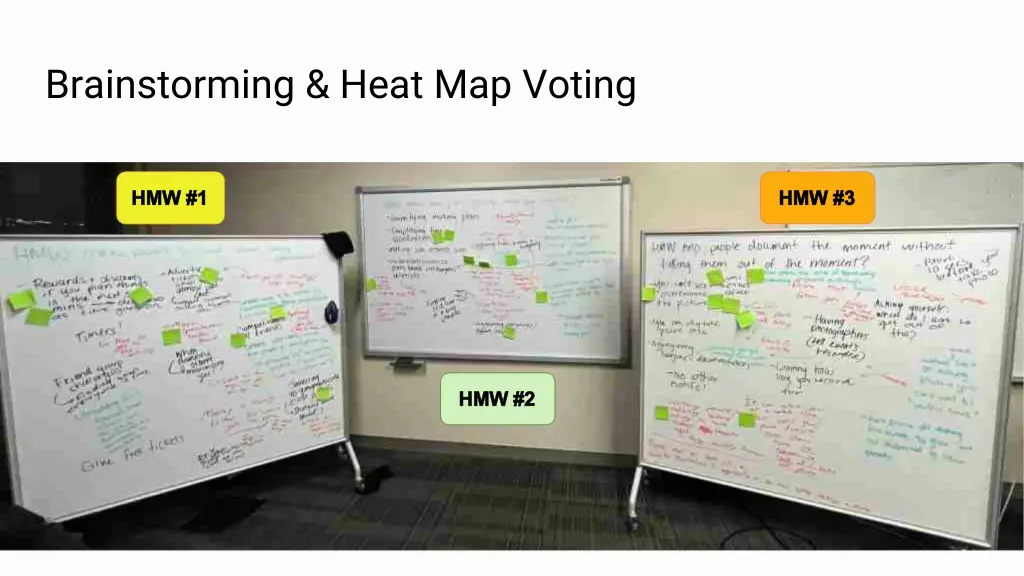 brainstorming heat map voting