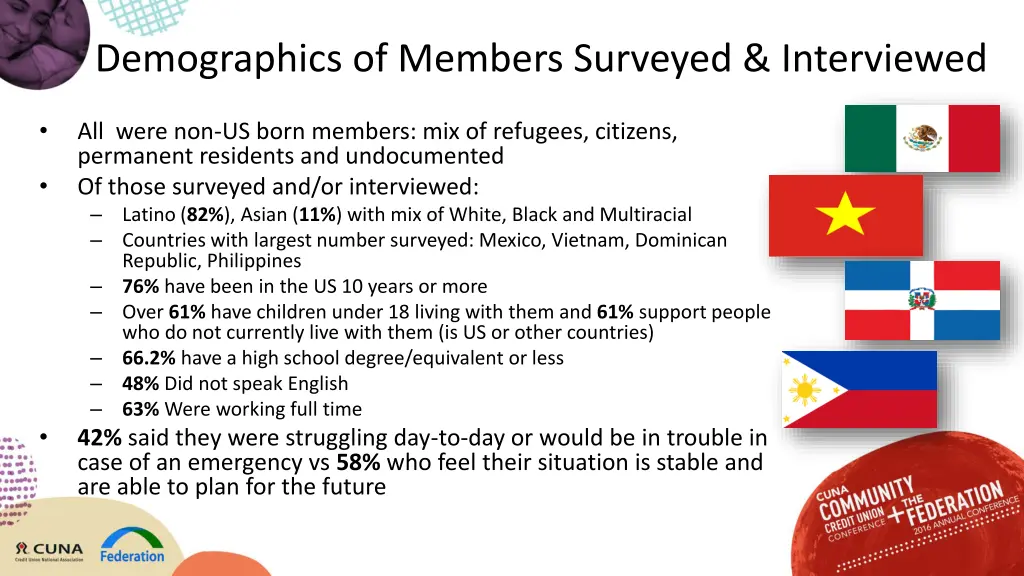 demographics of members surveyed interviewed